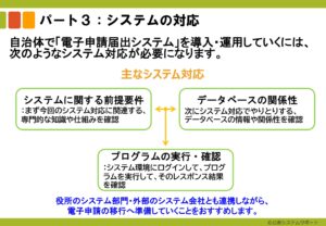 ④ 20240915_【自治体サポートプラン】スライド資料３　パート３：システムの対応（チラ見せ）-images-0